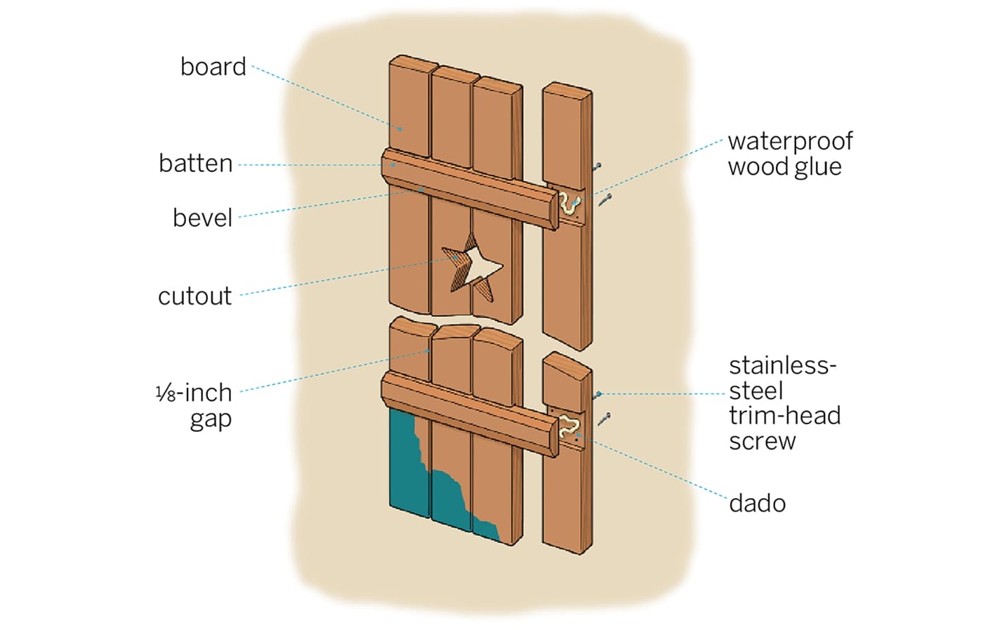 Diagram of a Board-and-Batten shutter