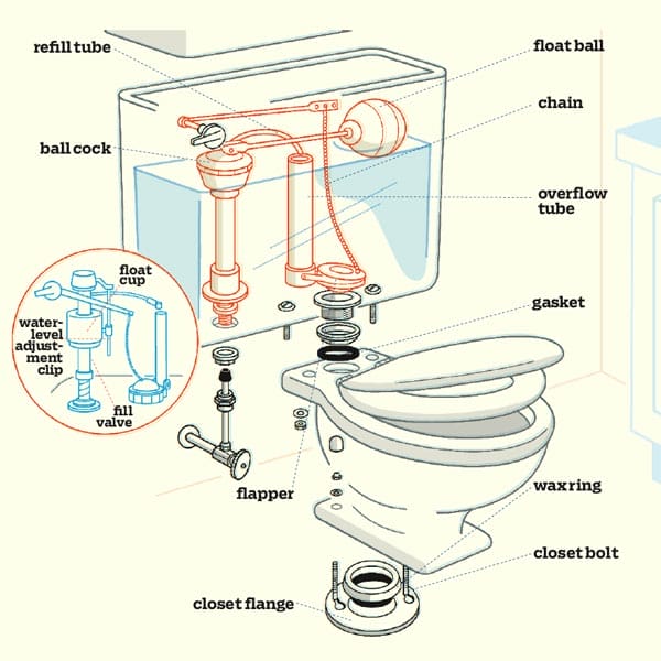 A diagram of a toilet.