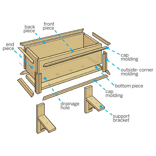 An illustration of the different pieces of a PVC window box each labeled.