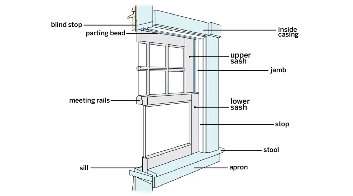 Labeled diagram of replacement window parts.