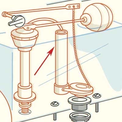 An image of a overflow tube.