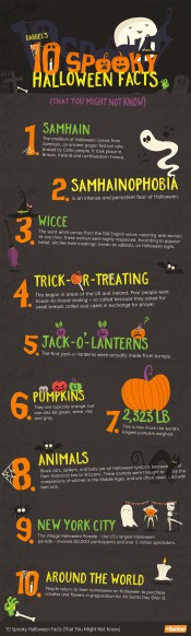 infographic of 10 halloween fun facts