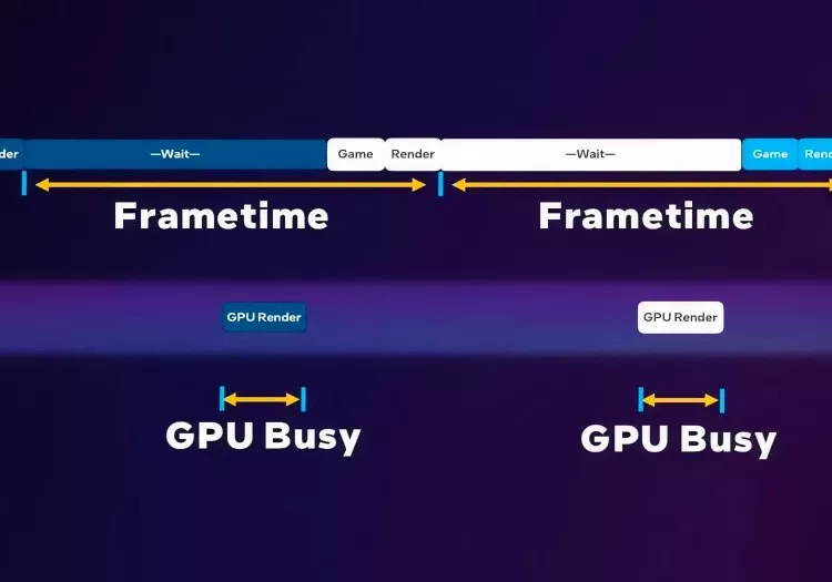 How to Use Intel PresentMon for Benchmarking and Testing