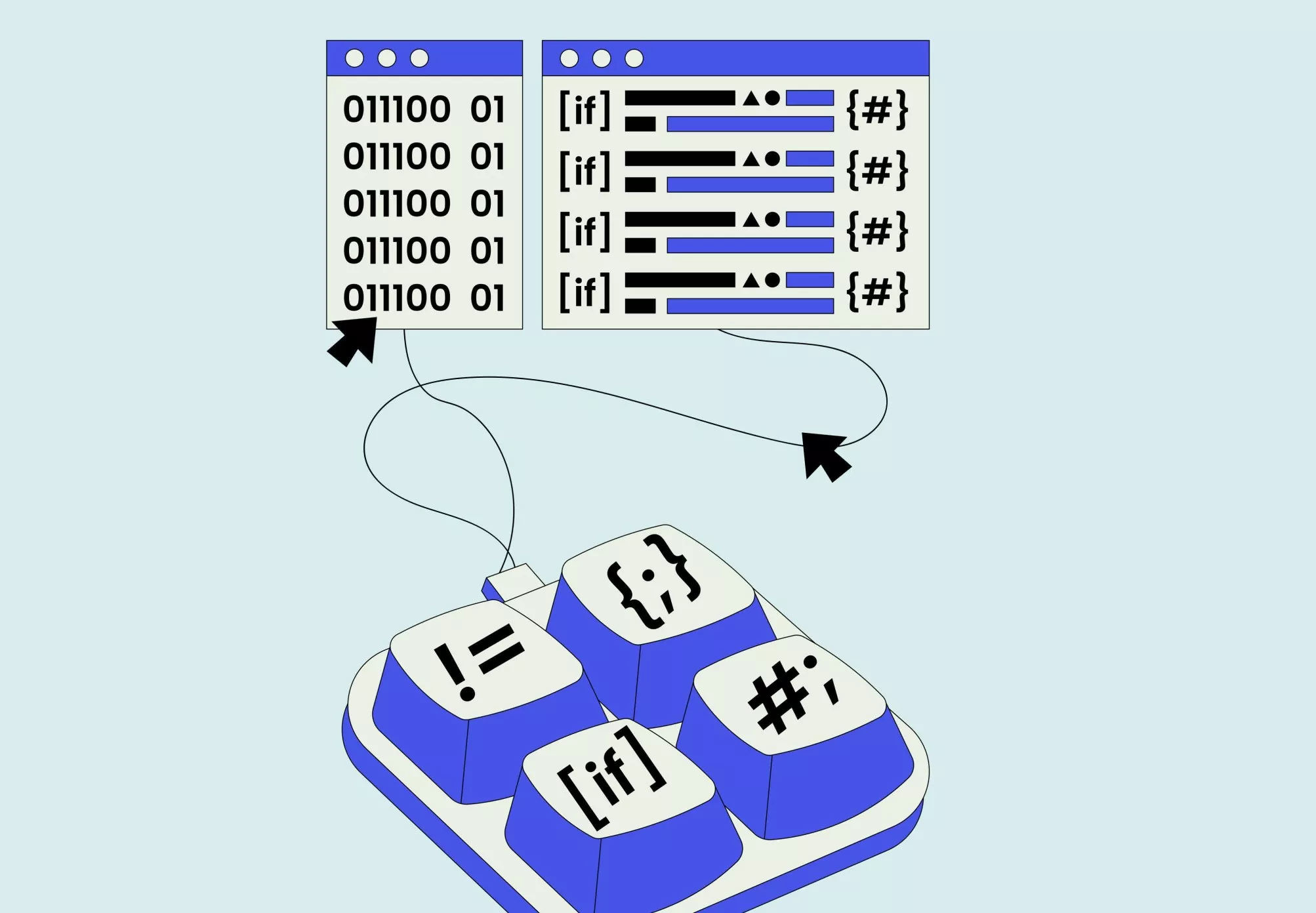 Understanding Machine Code vs. Bytecode