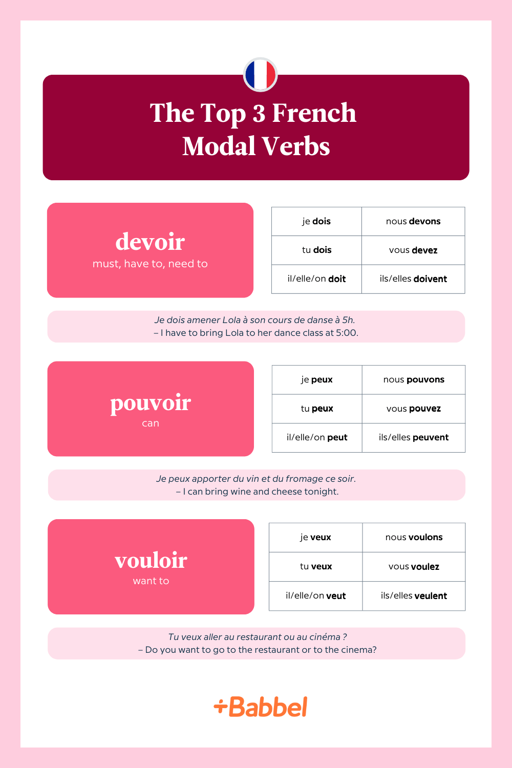 The top 3 French modal verbs with conjugations for devoir, pouvoir and vouloir.
