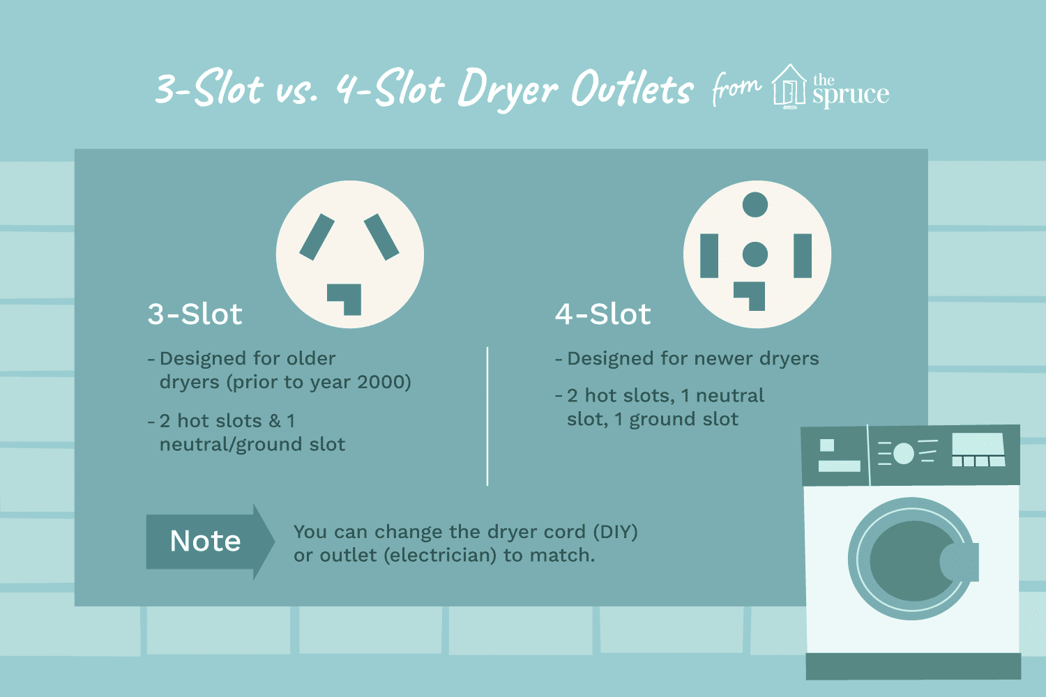 3 and 4 slot dryer