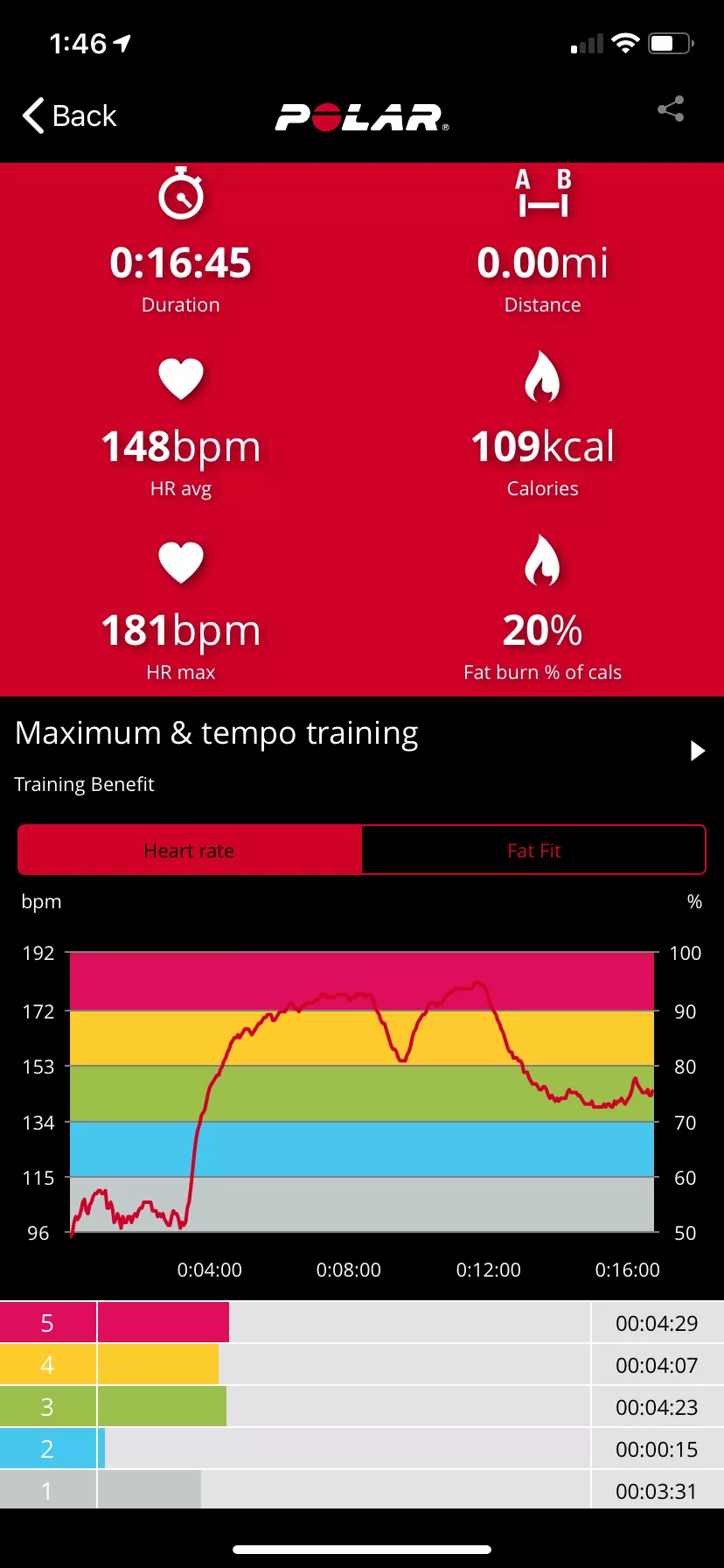 Polar H10 Heart Rate Sensor