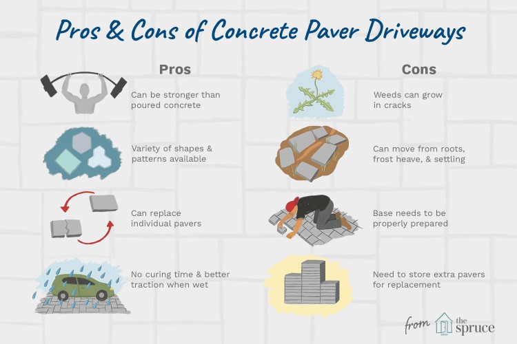 And illustration of the pros and cons of concrete paver driveways