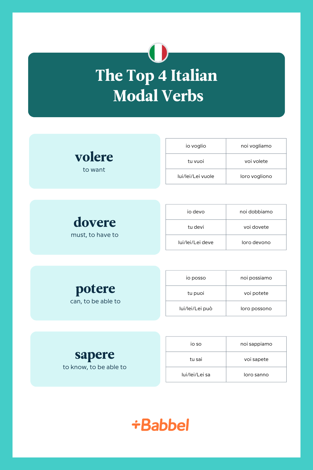 The top 4 italian modal verbs featuring conjugations for volere, dovere, potere and sapere.