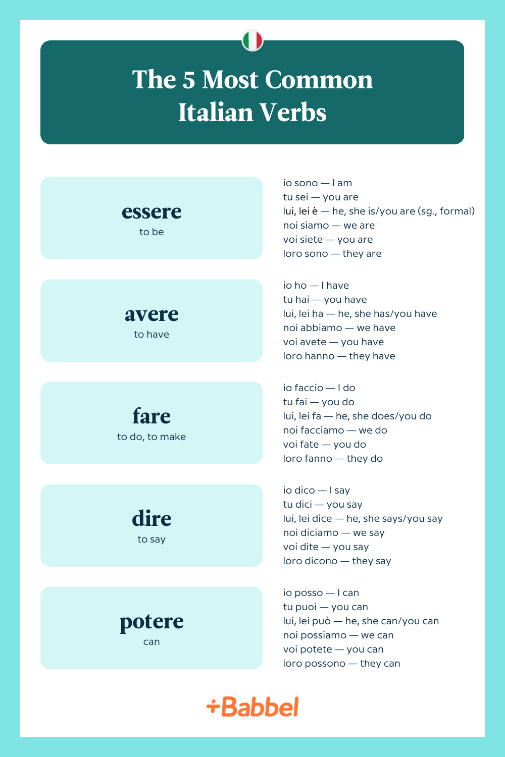 A chart showing the 5 most common Italian verbs and their conjugations.