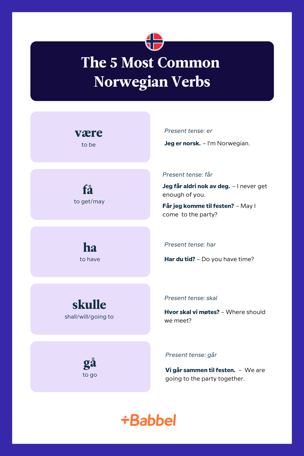 The top five Norwegian verbs including være, fà, ha, skulle, and gå.