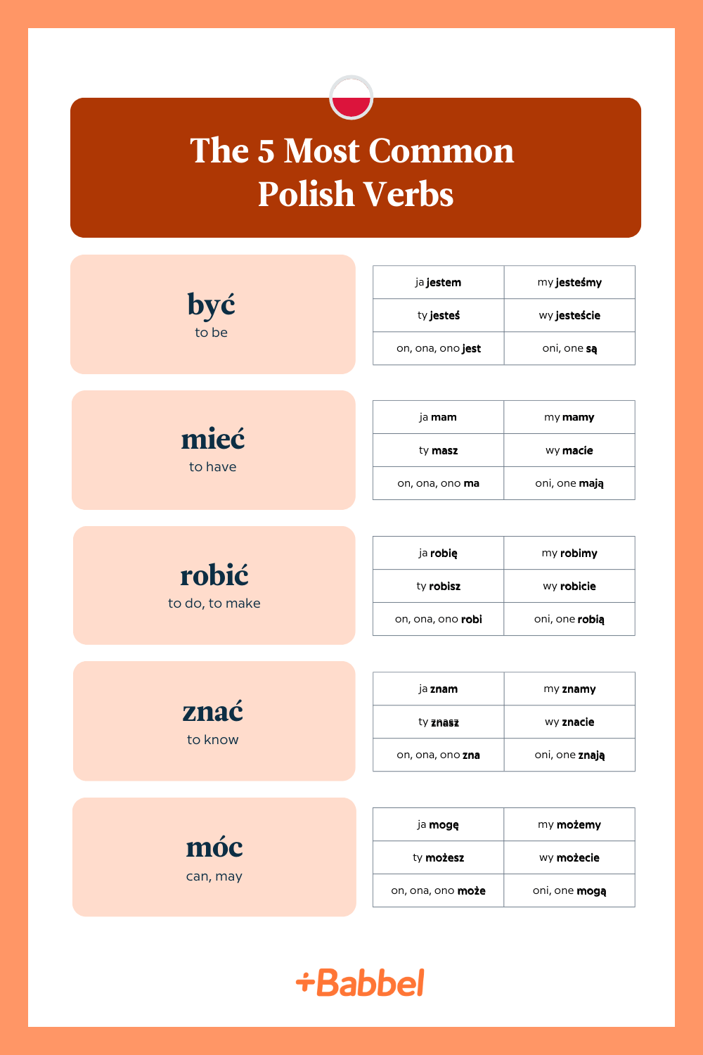 An infographic of the top five Polish verbs, including być, mieć, robić, znać and móc.