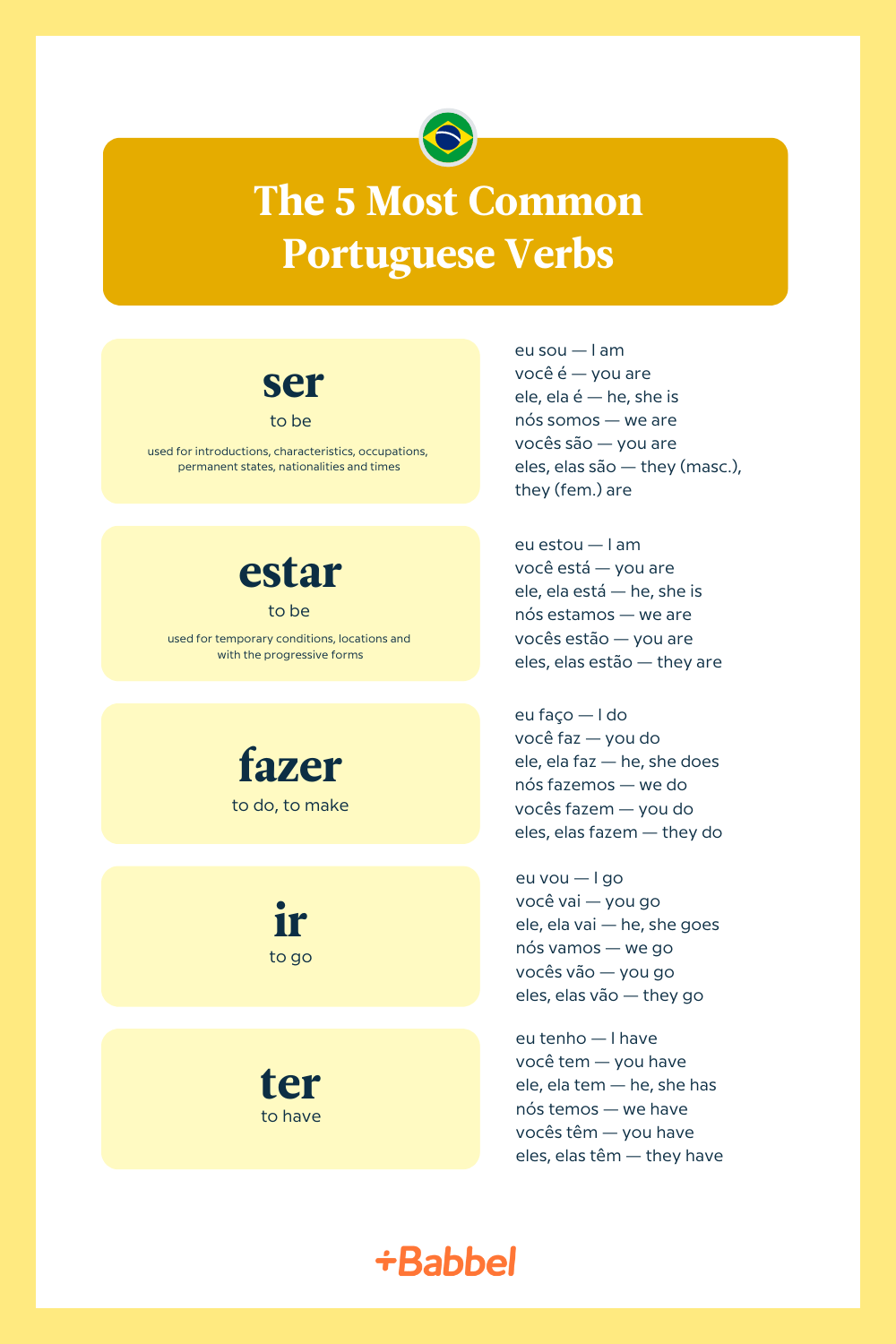 The top 5 Portuguese verbs infographic with conjugations for ser, estar, fazer, ir and ter.