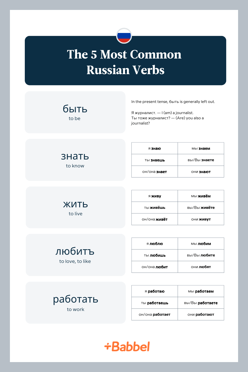 An infographic on the top five most common Russian verbs.
