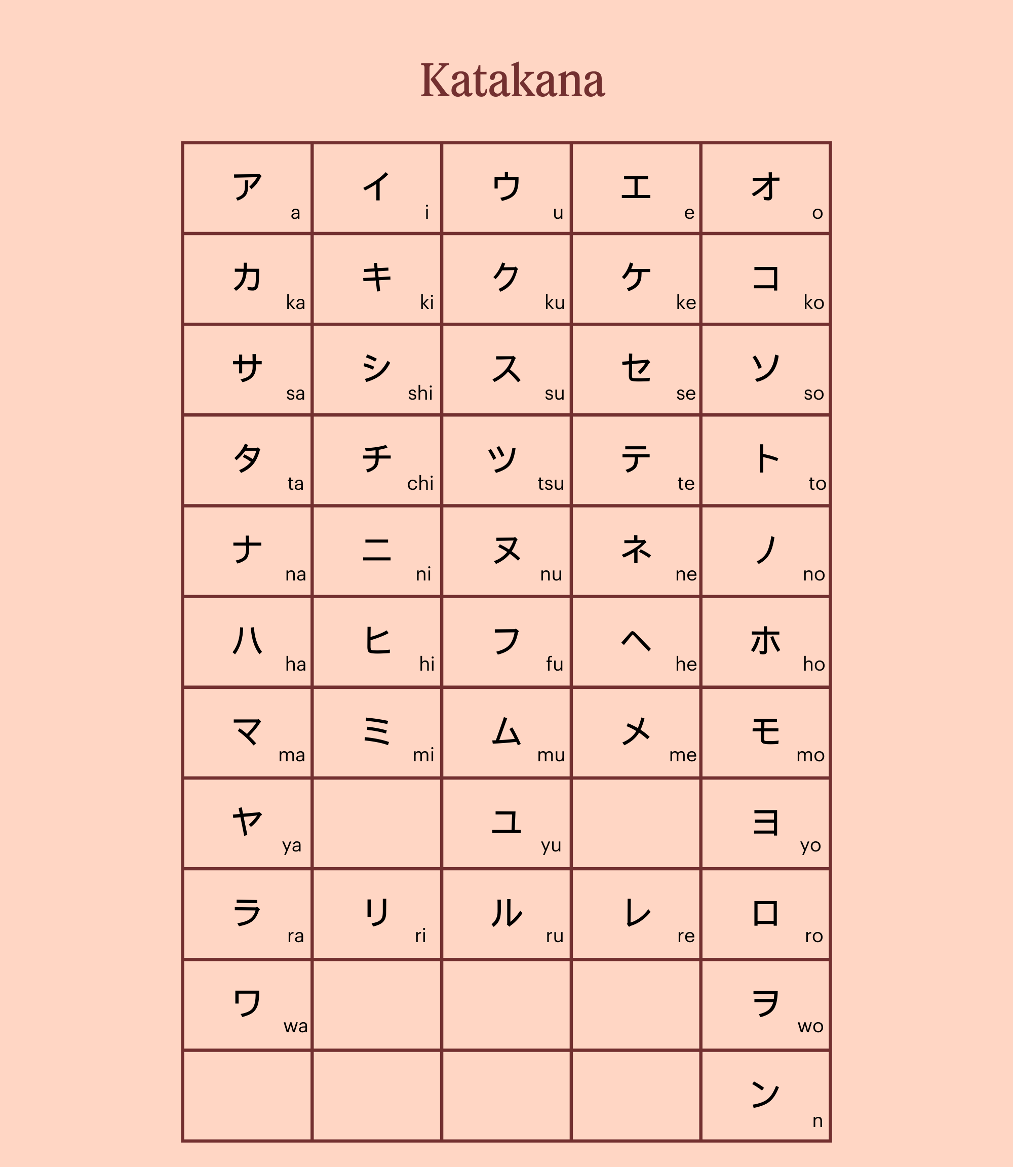 Katakana Alphabet Table