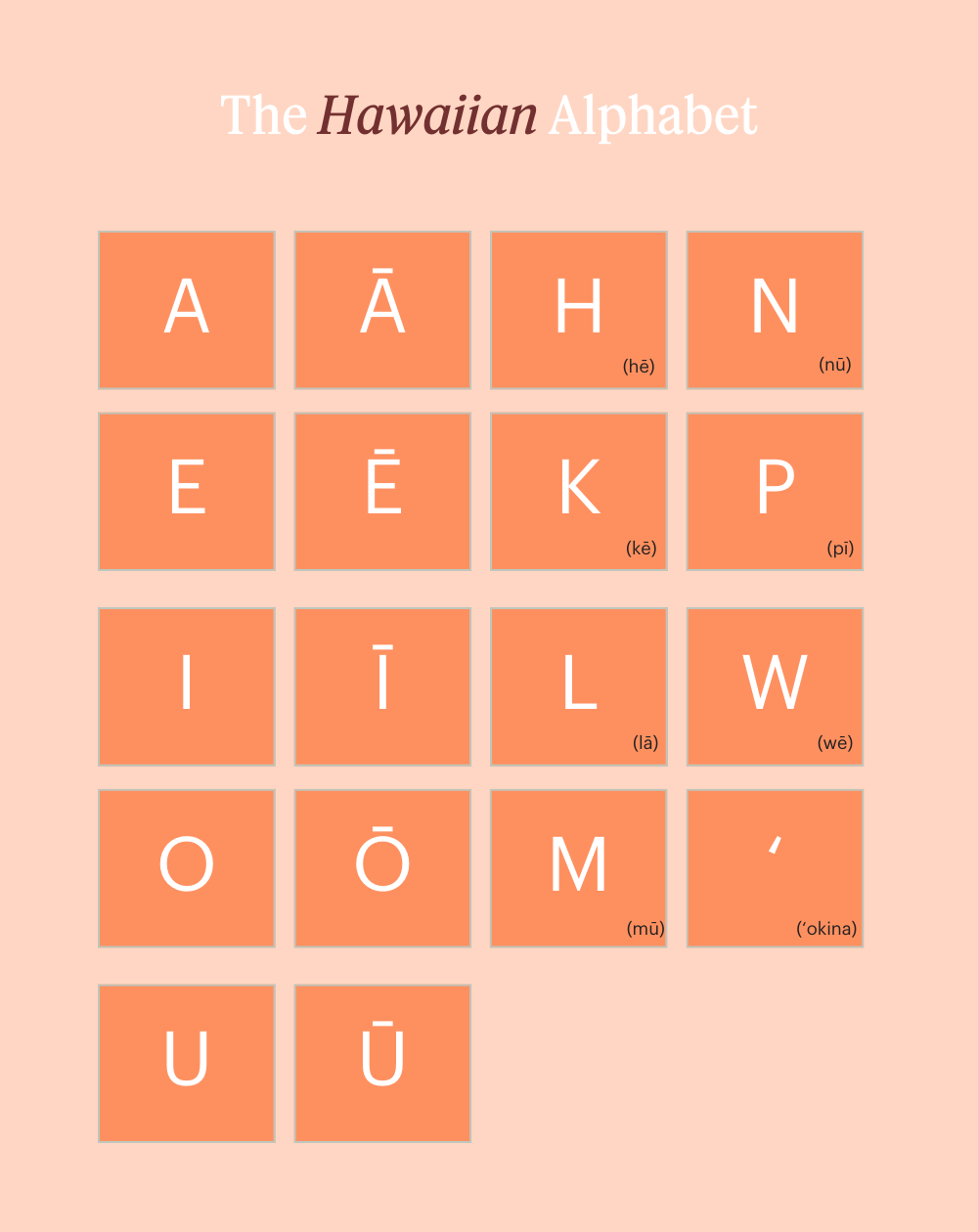 Hawaiian Alphabet