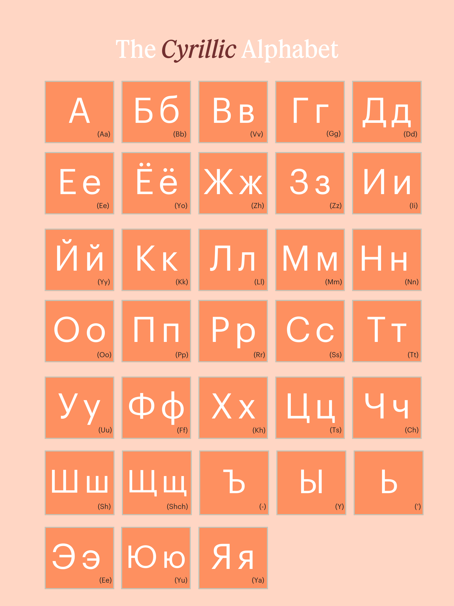 A chart displaying the Cyrillic alphabet, featuring 33 letters arranged in a grid format. Each letter is presented in a square with a light orange background, and the letters are in white. The top of the chart includes the title "The Cyrillic Alphabet." The letters are grouped in rows, with some letters including diacritical marks. The layout provides a clear visual representation of each letter in the Cyrillic script.