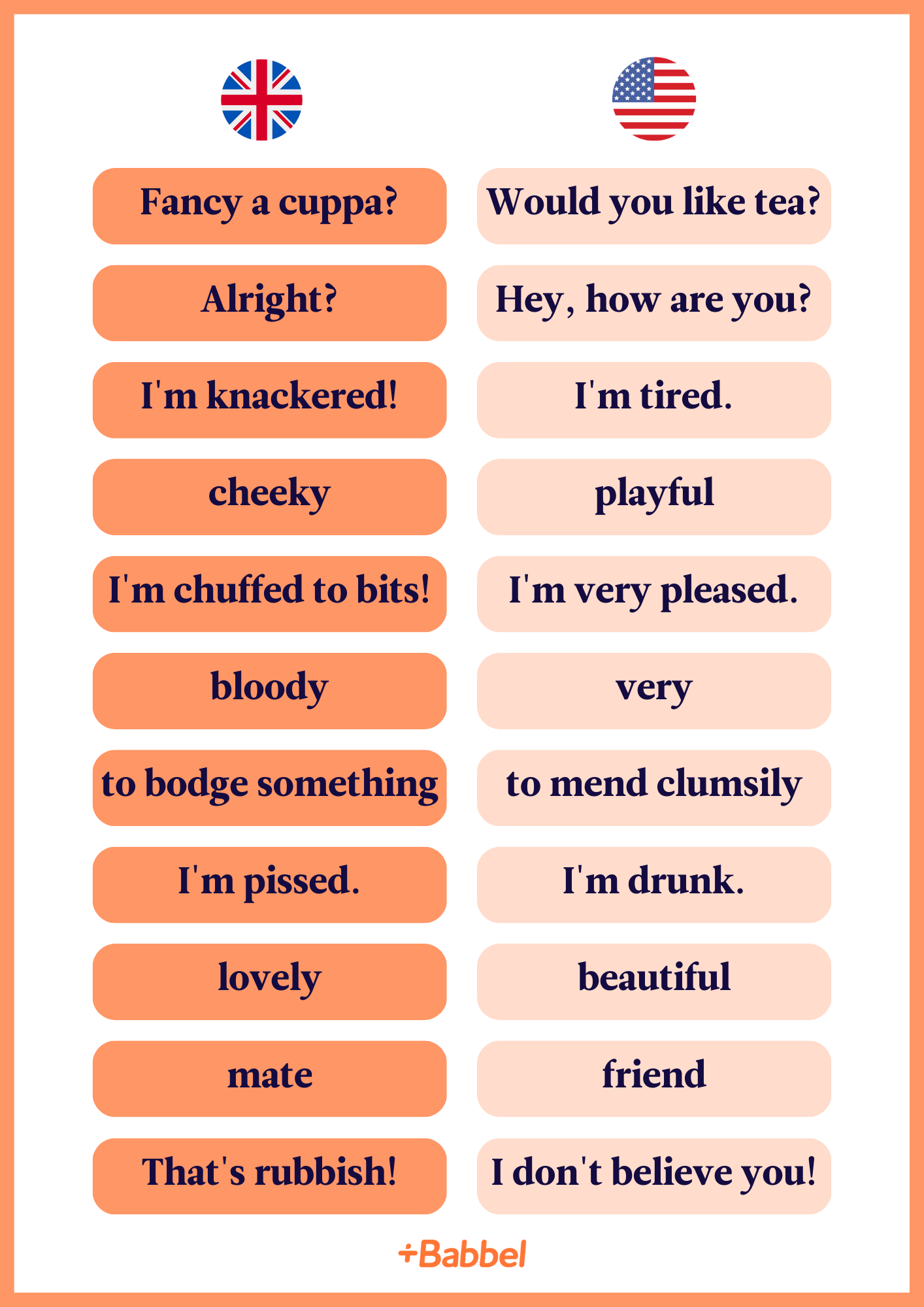Infographic of British phrases, all of which are discussed in the article.