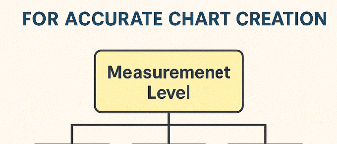 How SPSS chart builder determines measurement levels for accurate chart creation