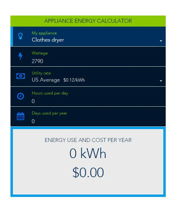 Cost of living estimate tools - energy usage tools