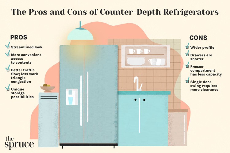 The Pros and Cons of Counter-Depth Refrigerators