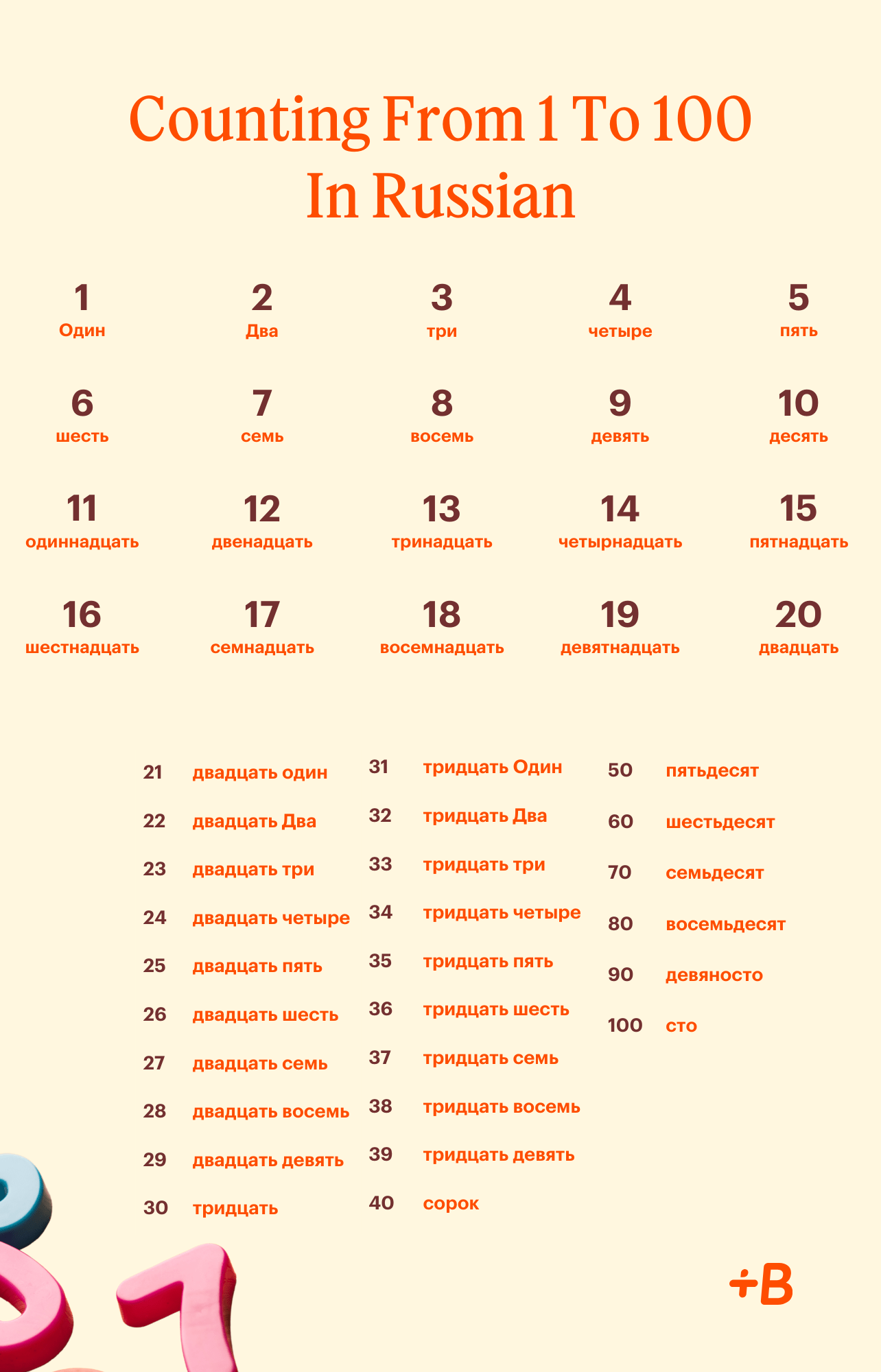 An infographic showing the numbers from 1 to 100 in Russian.