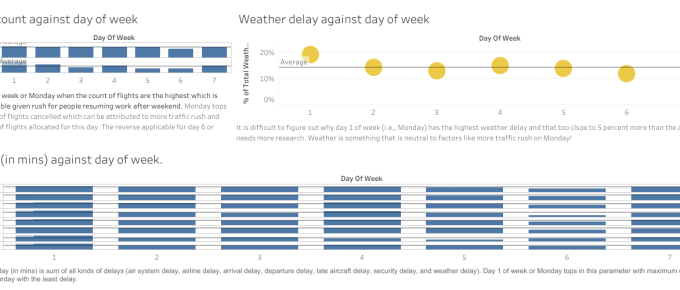 Data Visualization Project using Tableau