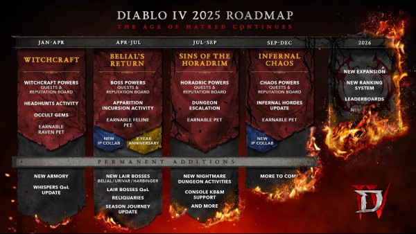 Diablo 4 roadmap confirms keyboard and mouse support for consoles