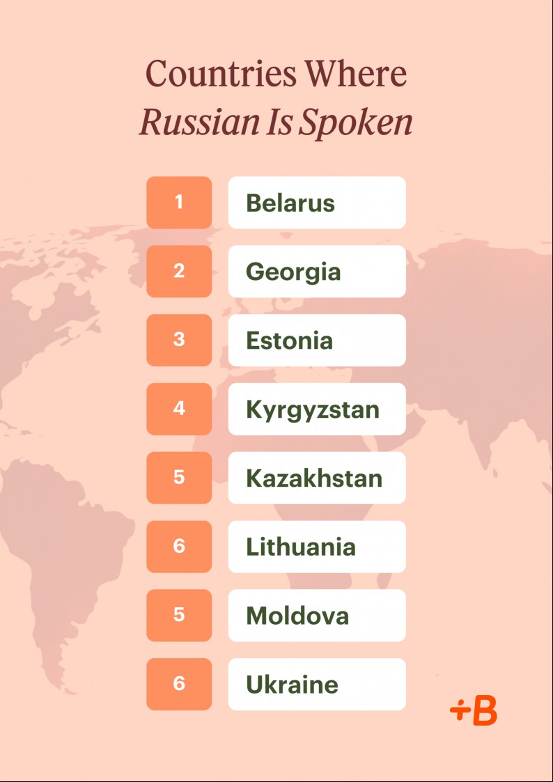 A graphic titled "Countries Where Russian Is Spoken," set against a light peach background with a faint world map in the background. The list is organized numerically from 1 to 6, showcasing countries where Russian is commonly spoken. The countries listed are: 1. Belarus, 2. Georgia, 3. Estonia, 4. Kyrgyzstan, 5. Kazakhstan, 6. Lithuania, 7. Moldova, and 8. Ukraine. Each country name is displayed in a bold, clear font, with alternating background colors for visual distinction. The design emphasizes the geographical spread of the Russian language across various nations.