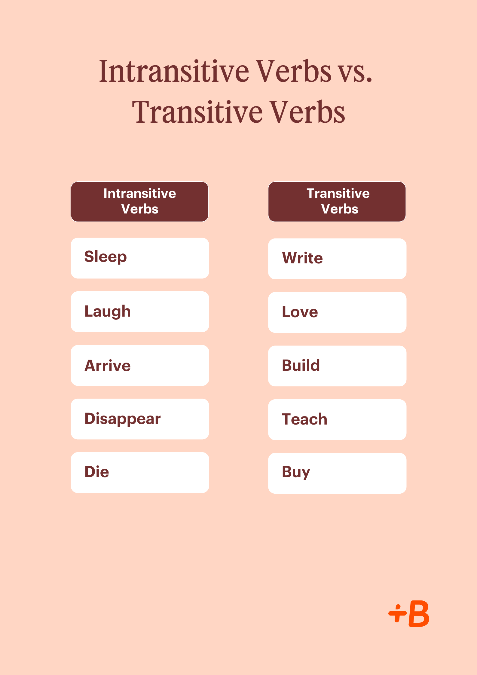 Transitive vs. Intransitive Verbs
