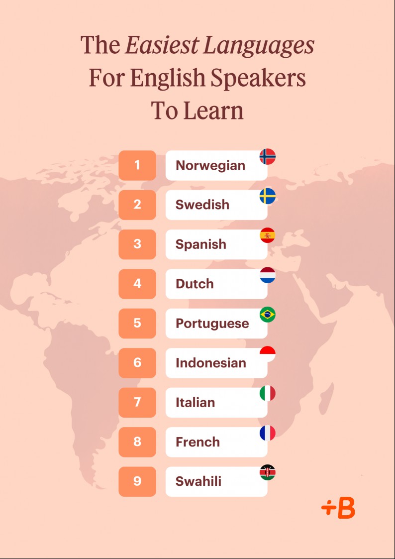 An infographic showing the easiest languages to learn.