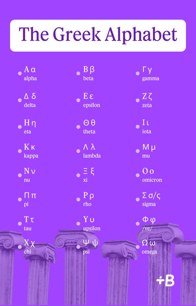 An infographic relaying the letters of the Greek alphabet as covered in the chart above.