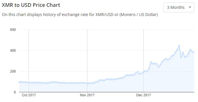facebook-cryptojacking-graph facebook-cryptojacking-graph
