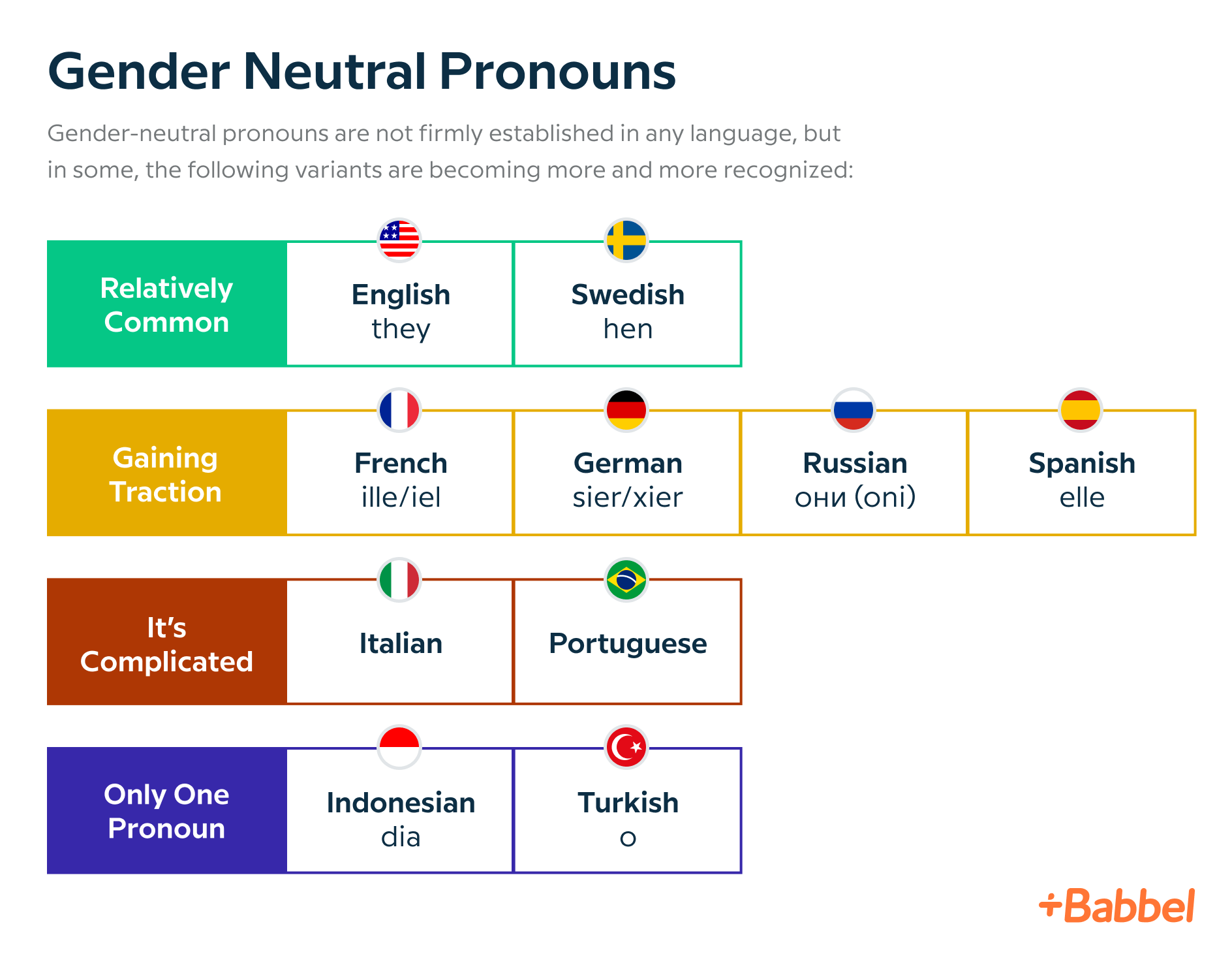 gender-neutral pronouns