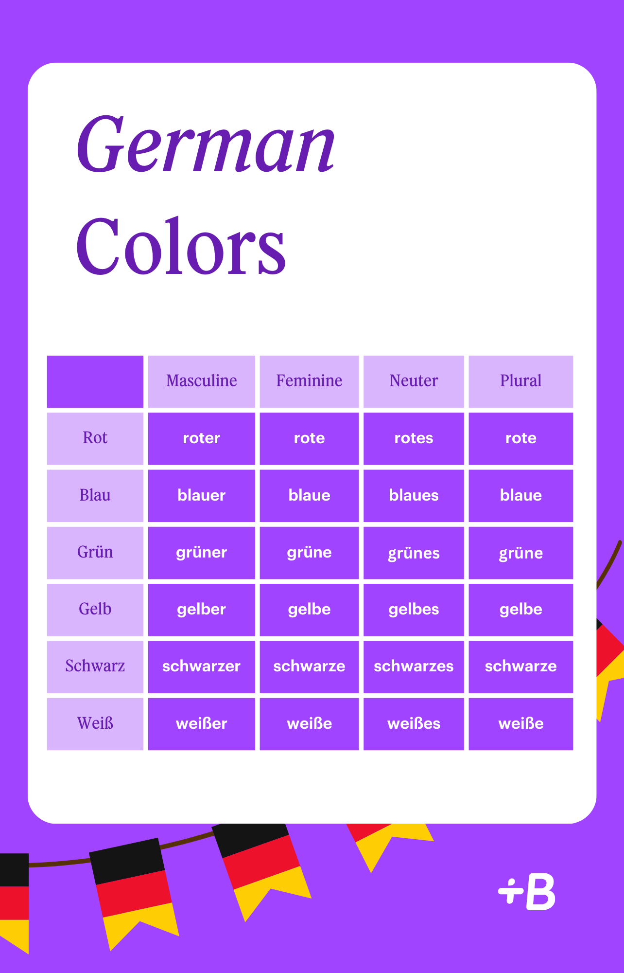 An infographic showing how to conjugate red, blue, green, yellow, black and white in German.