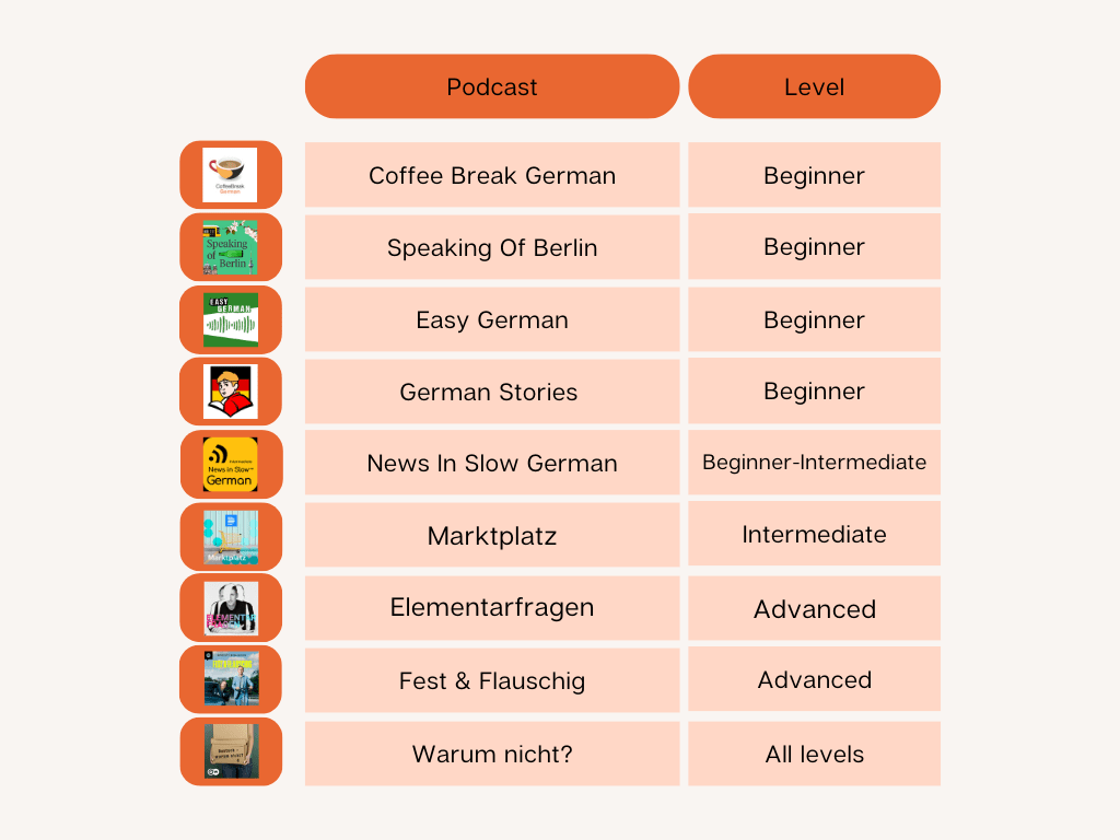 An infographic summarizing the German podcasts mentioned in the rest of the article.