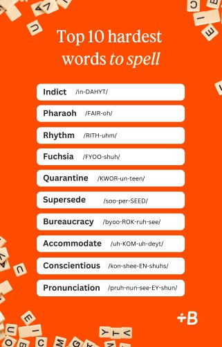 An infographic showing the hardest English words to spell.