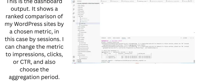 Multi-Site WordPress Dashboard with Google Site Kit Data