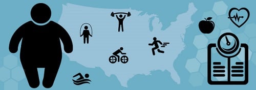 Obese figure healthsymbols map