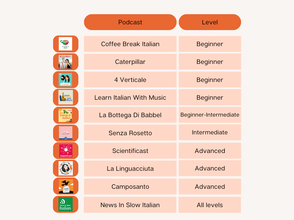 An infographic summarizing the Italian podcasts mentioned in the article.