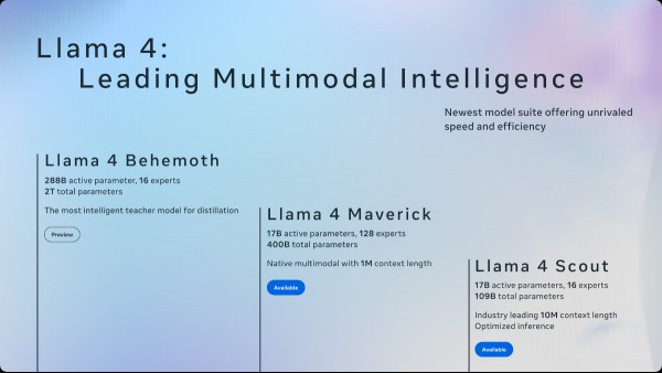 Meta launches Llama 4 with three new AI models: Scout, Maverick, and Behemoth
