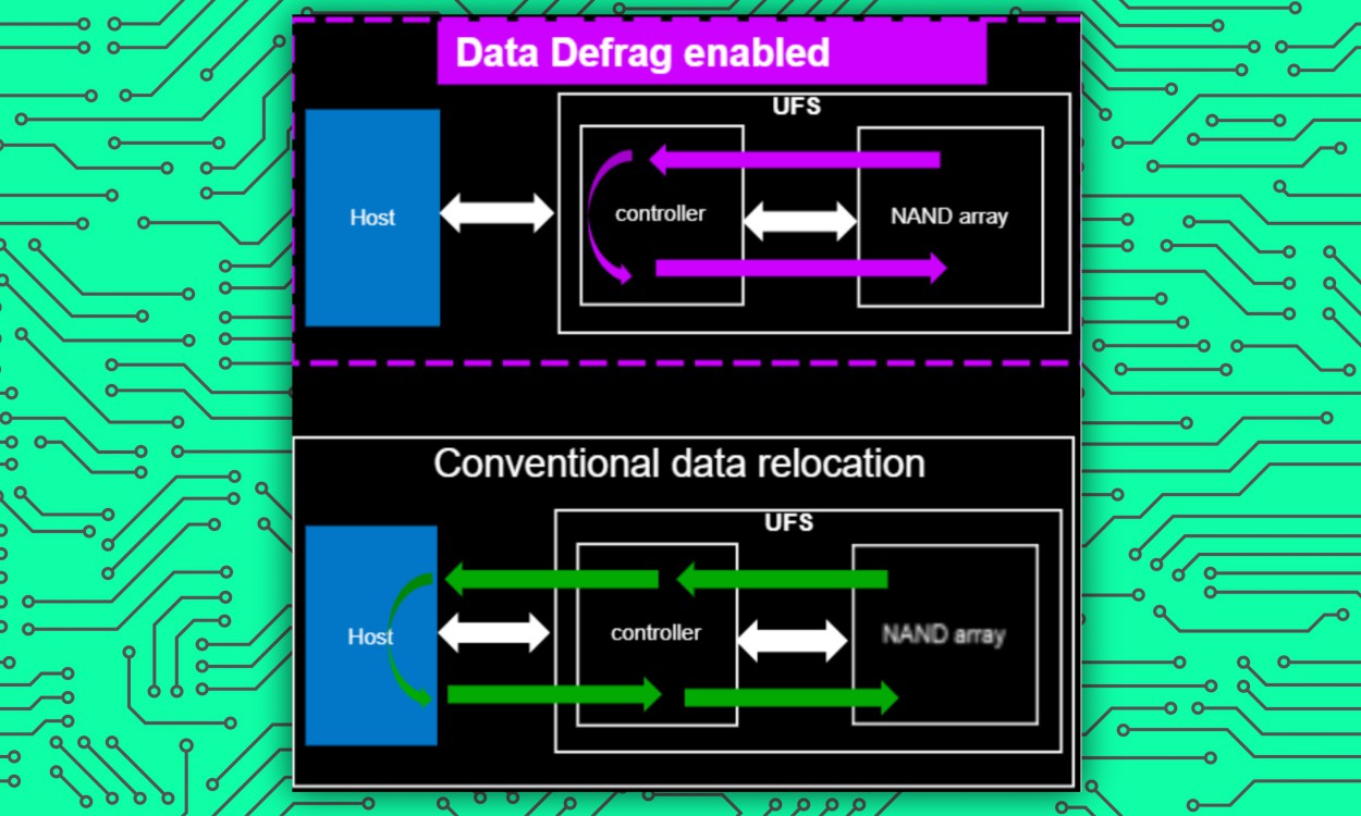 Data visualization showing the advancements in Micron's memory technology.