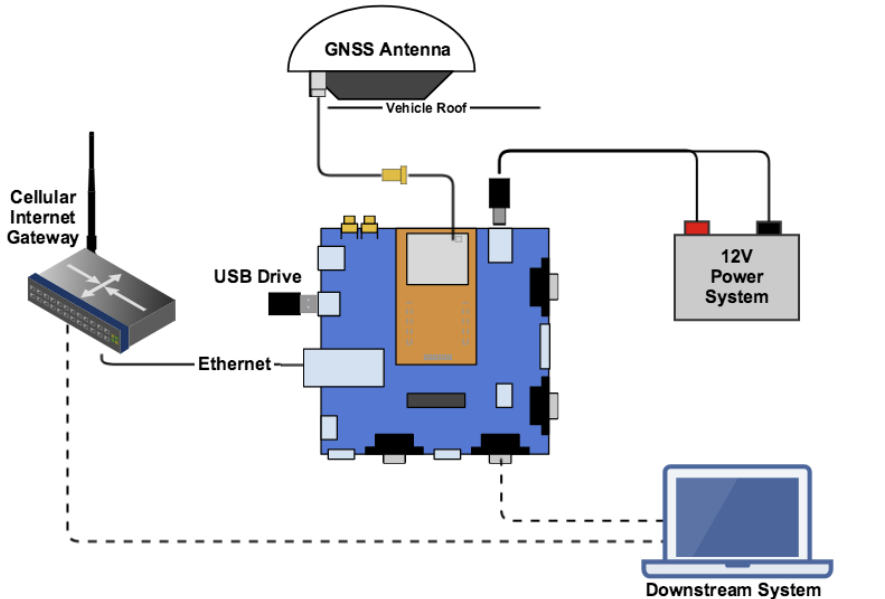 Boost Your Network: Mofi4500 attach google router to WAN Port