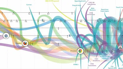 What You Need to Know About Future Web Standards (That are Making the Internet Better)