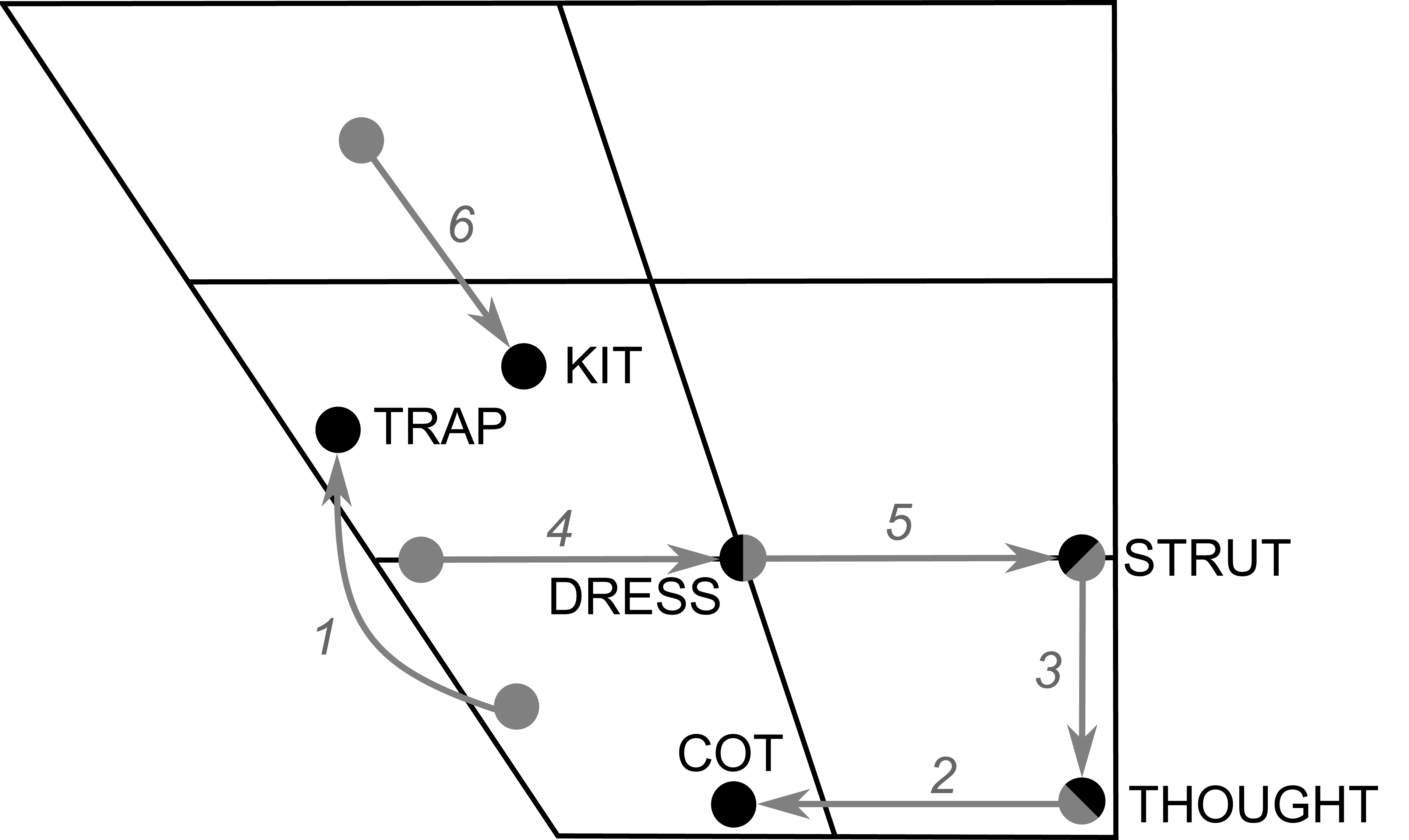 Northern Cities Vowel Shift — Midwestern Accent
