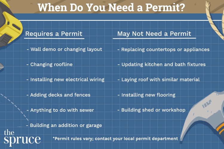 When Do You Need a Home Renovation Permit