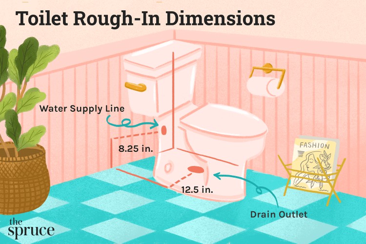 Toilet Rough-In Plumbing Dimensions
