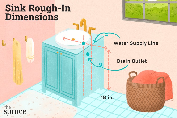 Sink Rough-In Dimensions