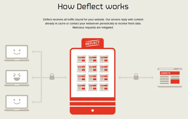 protecting-high-profile-wordpress-deflect-works protecting-high-profile-wordpress-deflect-works