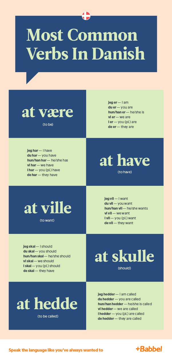 Five most common Danish verbs